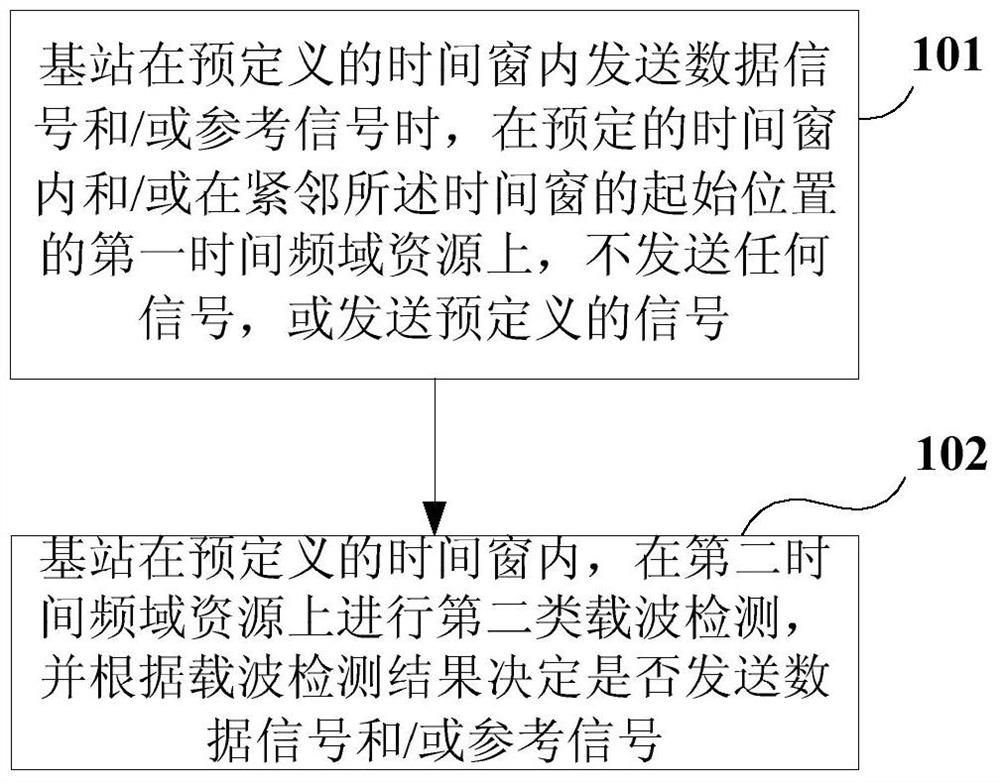 A signal sending and receiving method and user equipment