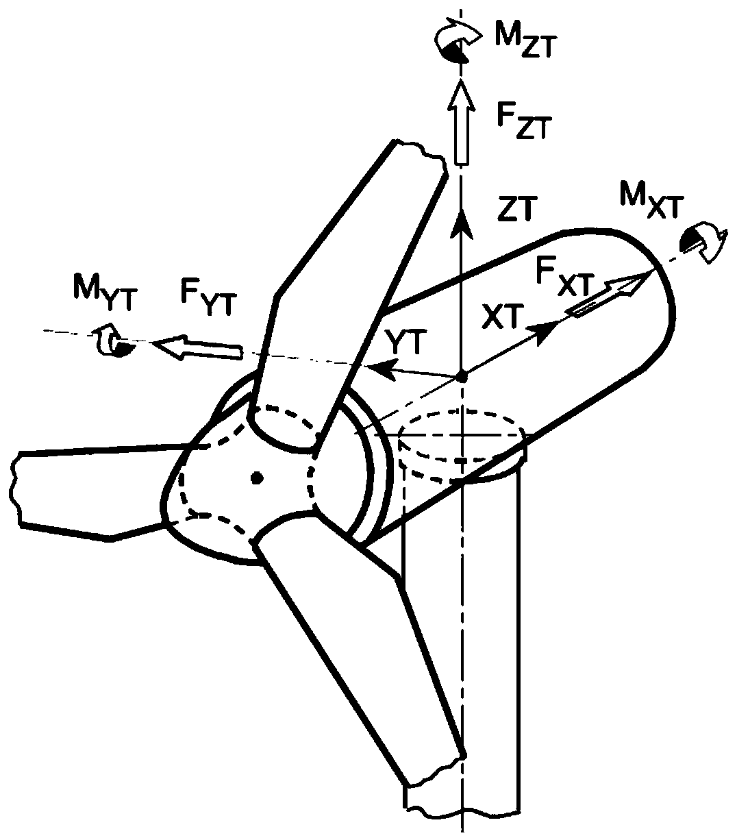 Method for yaw bearing limit load reduction of wind turbine generator system based on posture of cabin