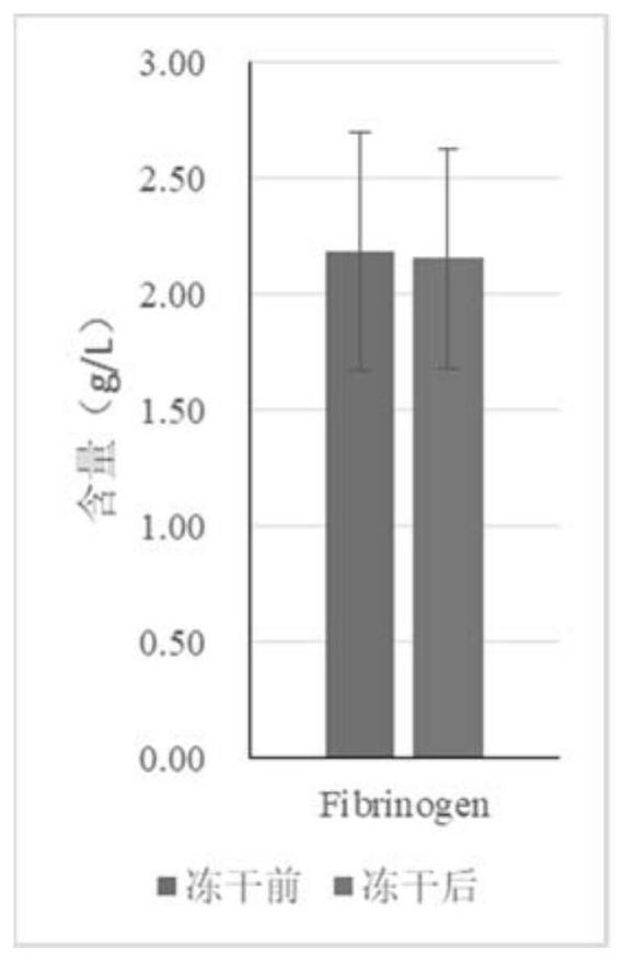 Preparation method of freeze-dried plasma