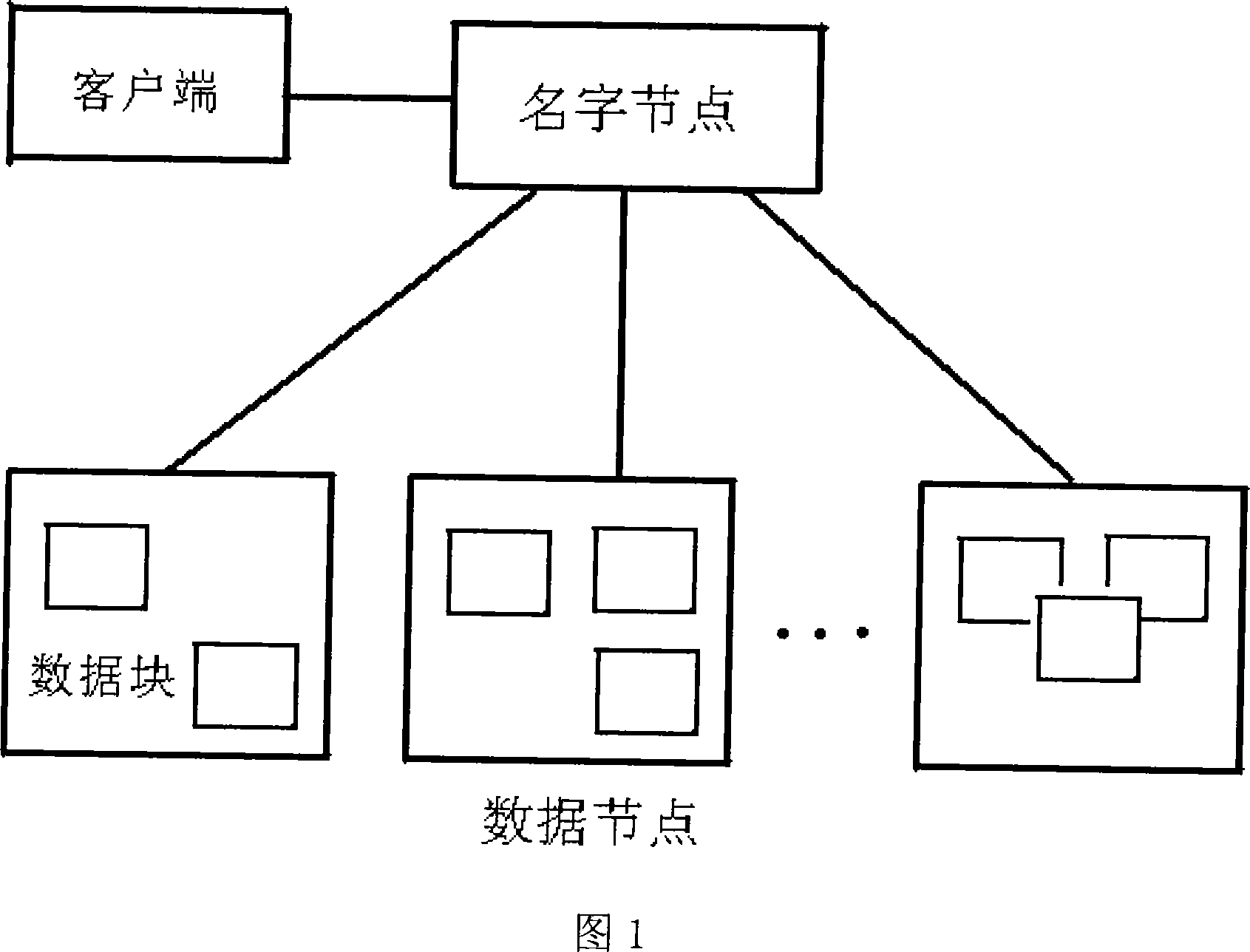 Method and system for distributed calculating and enquiring magnanimity data in on-line analysis processing