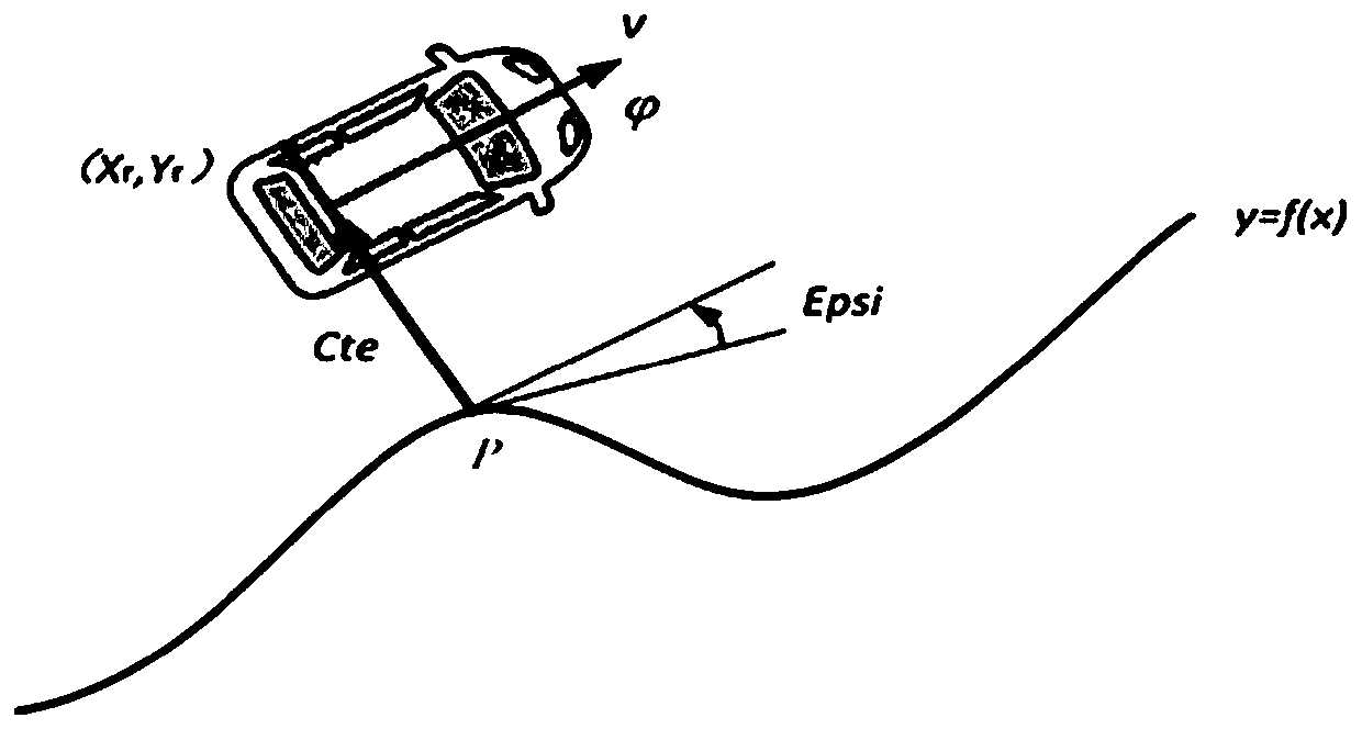 Adaptive prediction time domain steering control method and device for autonomous vehicle