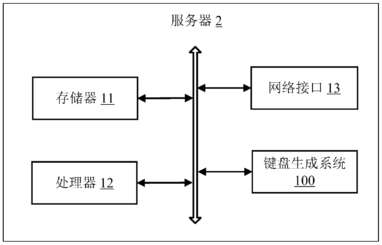 Virtual keyboard generation method, server and computer readable storage medium