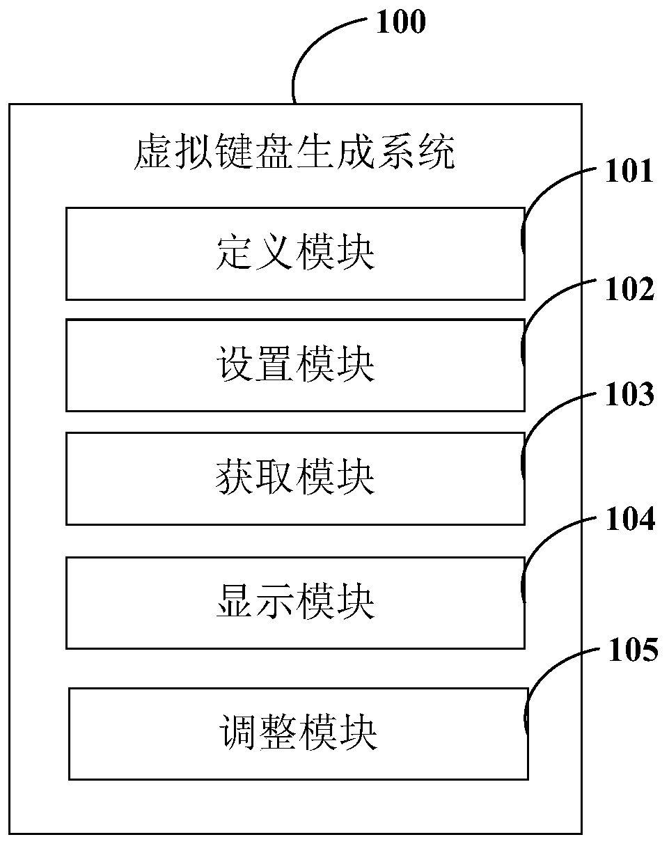 Virtual keyboard generation method, server and computer readable storage medium