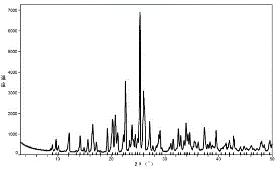 A kind of benzbromarone crystal form a and preparation method thereof