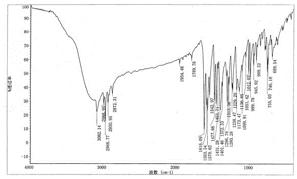 A kind of benzbromarone crystal form a and preparation method thereof