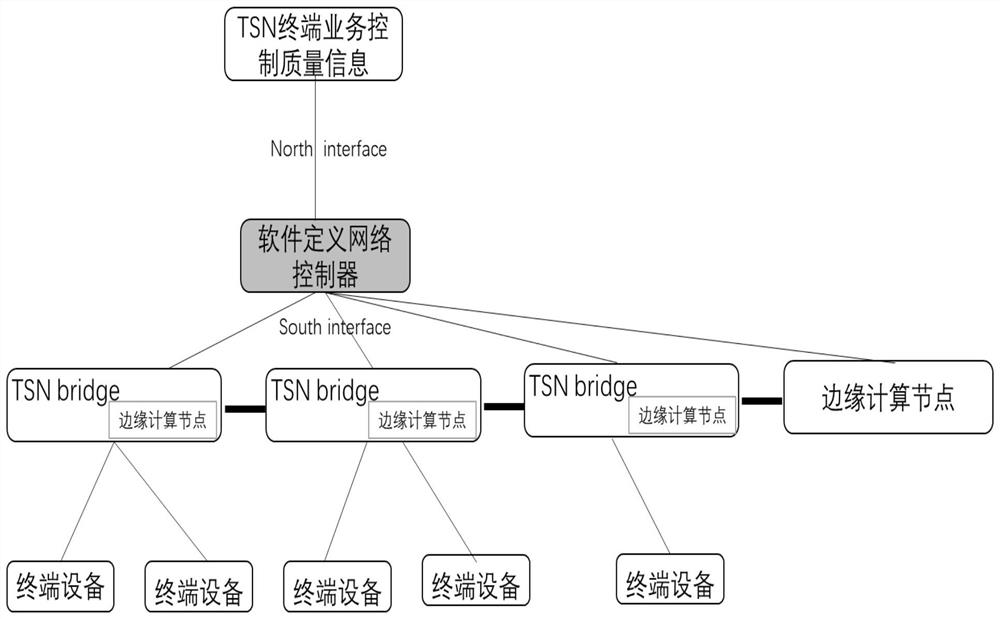 A method and system for selecting edge computing nodes in a delay-sensitive network