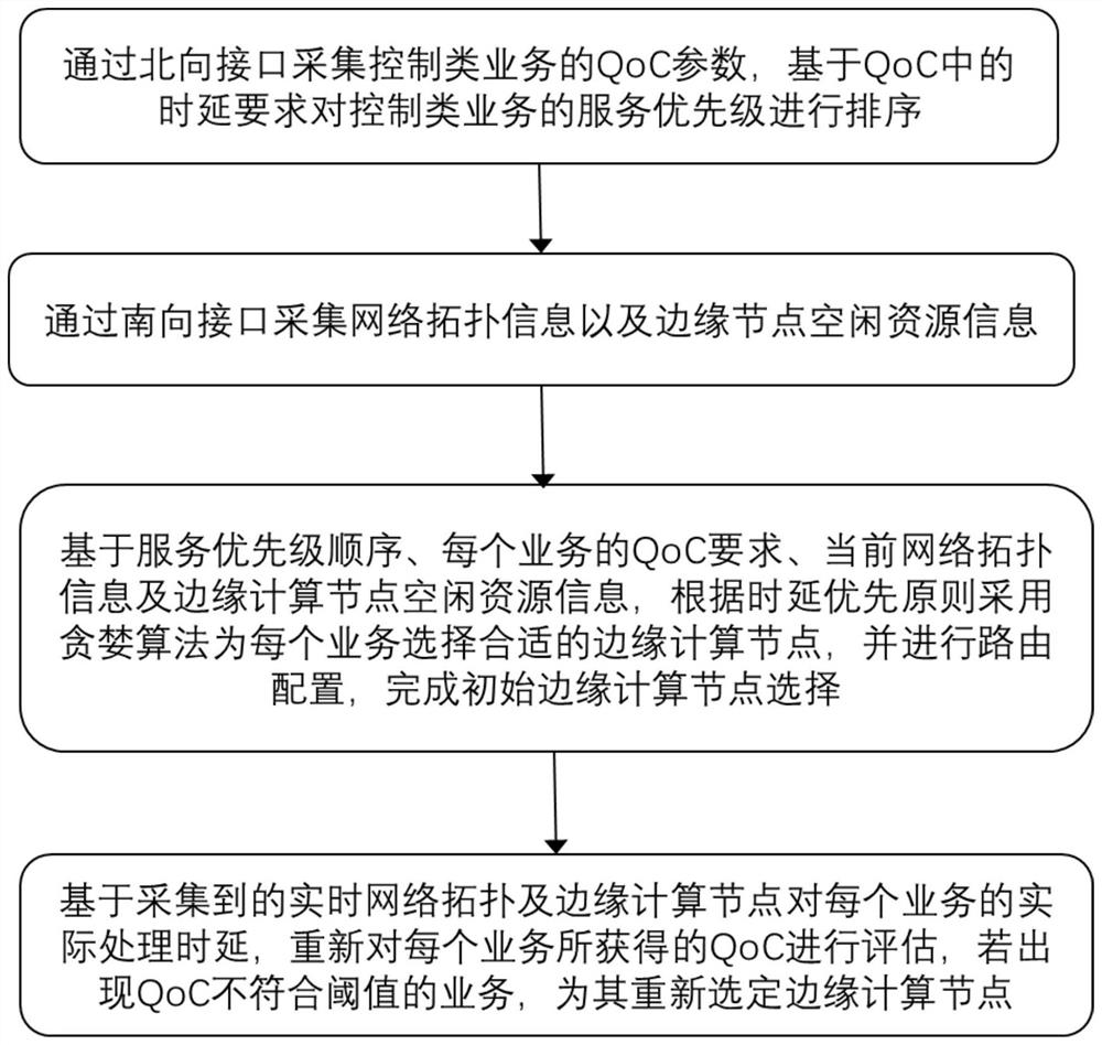 A method and system for selecting edge computing nodes in a delay-sensitive network