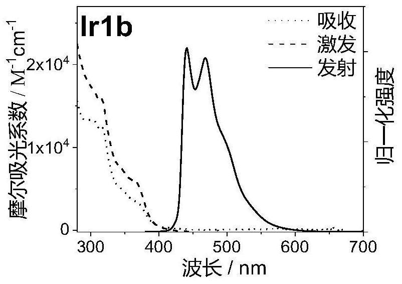 A [3+2+1] coordination configuration iridium metal complex and its preparation method and organic electroluminescent device