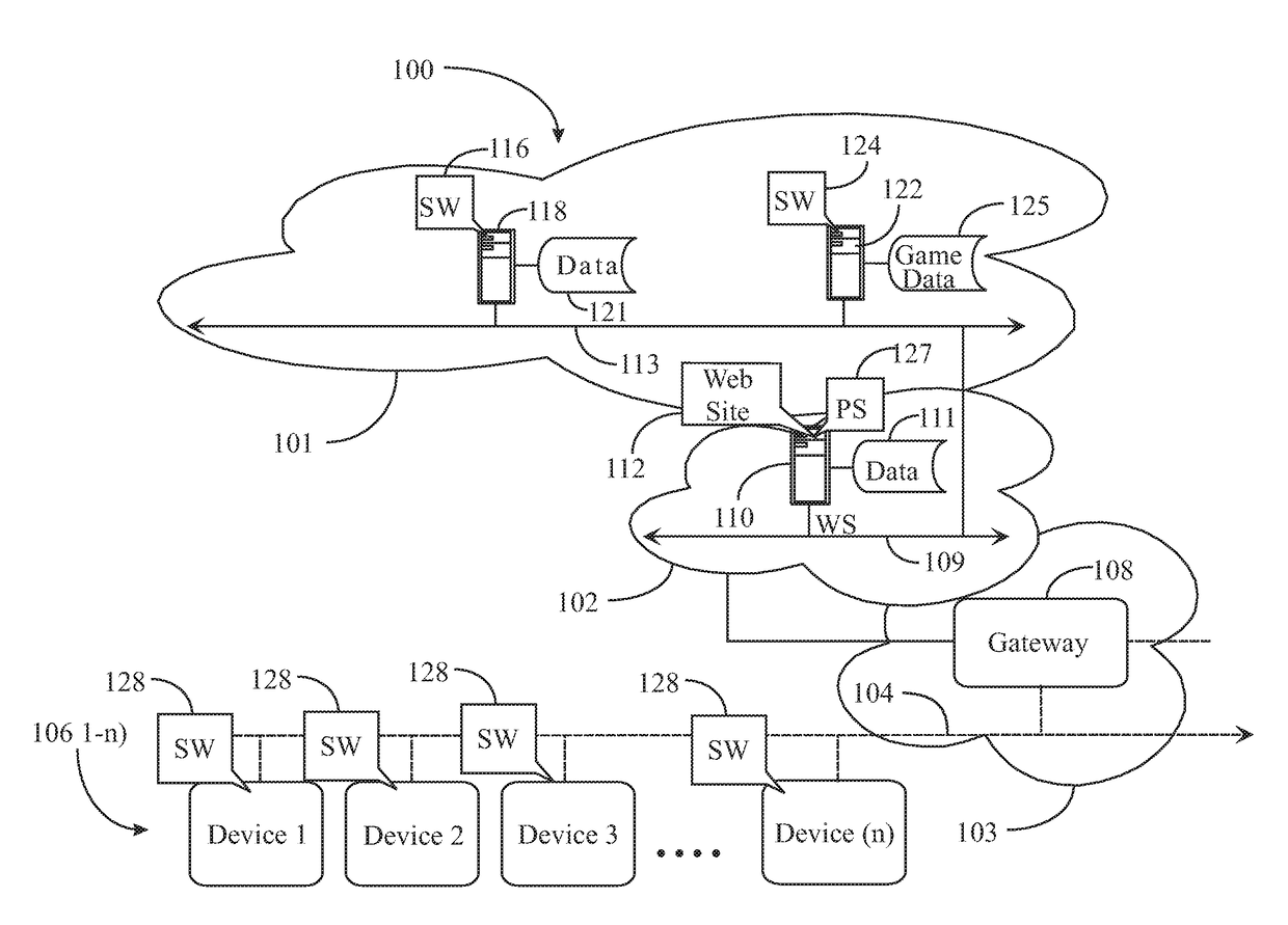 Uniform Game Display Across Multiple Devices