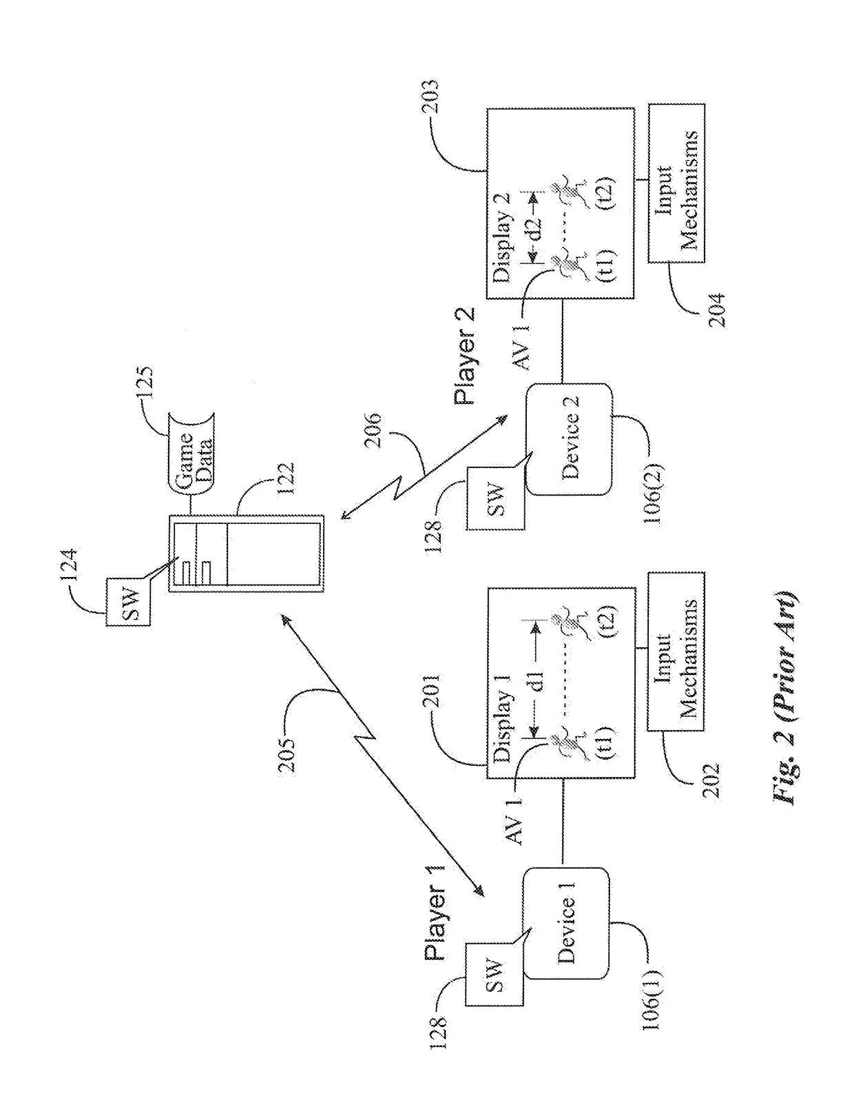 Uniform Game Display Across Multiple Devices