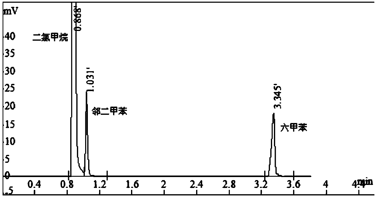 Method for preparing hexamethylbenzene by taking 2-butyne as raw material