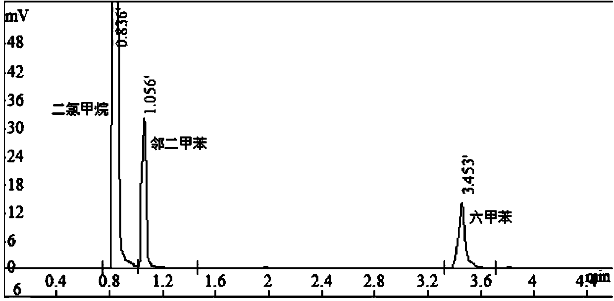 Method for preparing hexamethylbenzene by taking 2-butyne as raw material