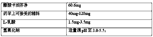 Pharmaceutical composition of freeze-dried powder injection containing caspofungin