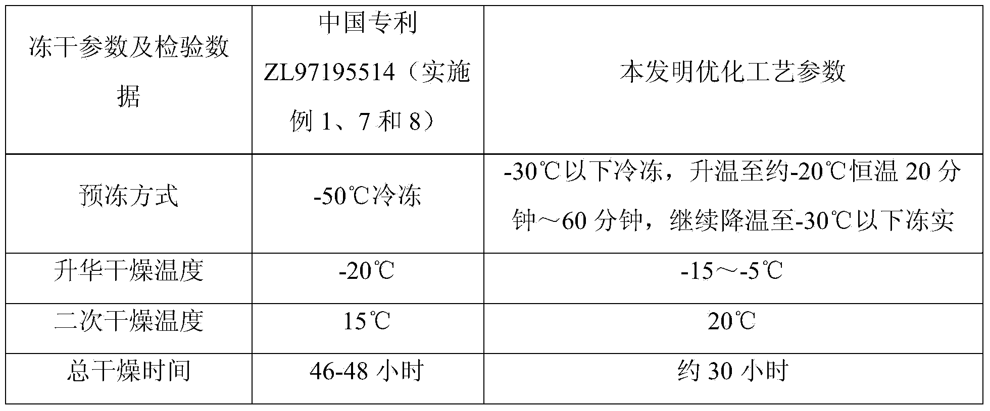 Pharmaceutical composition of freeze-dried powder injection containing caspofungin