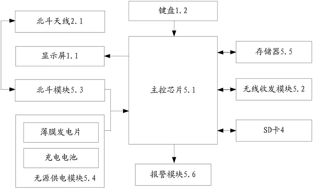 Lifting carrying type Beidou handheld device