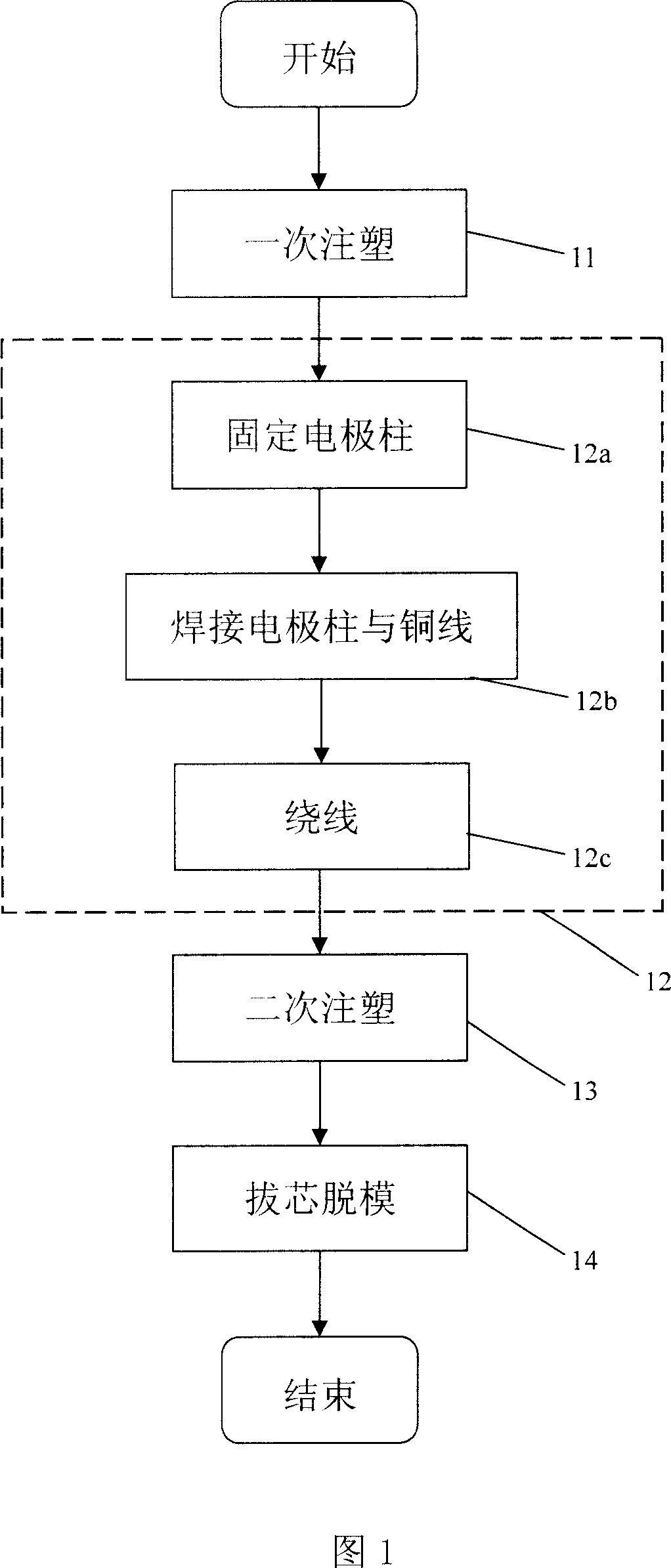 All-enclosuring type electric melting pipe piece and mfg. method