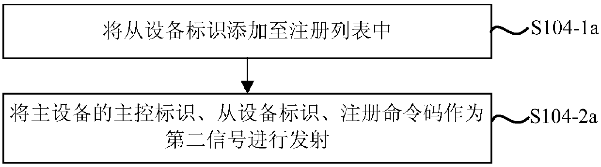 Equipment management method, device and system