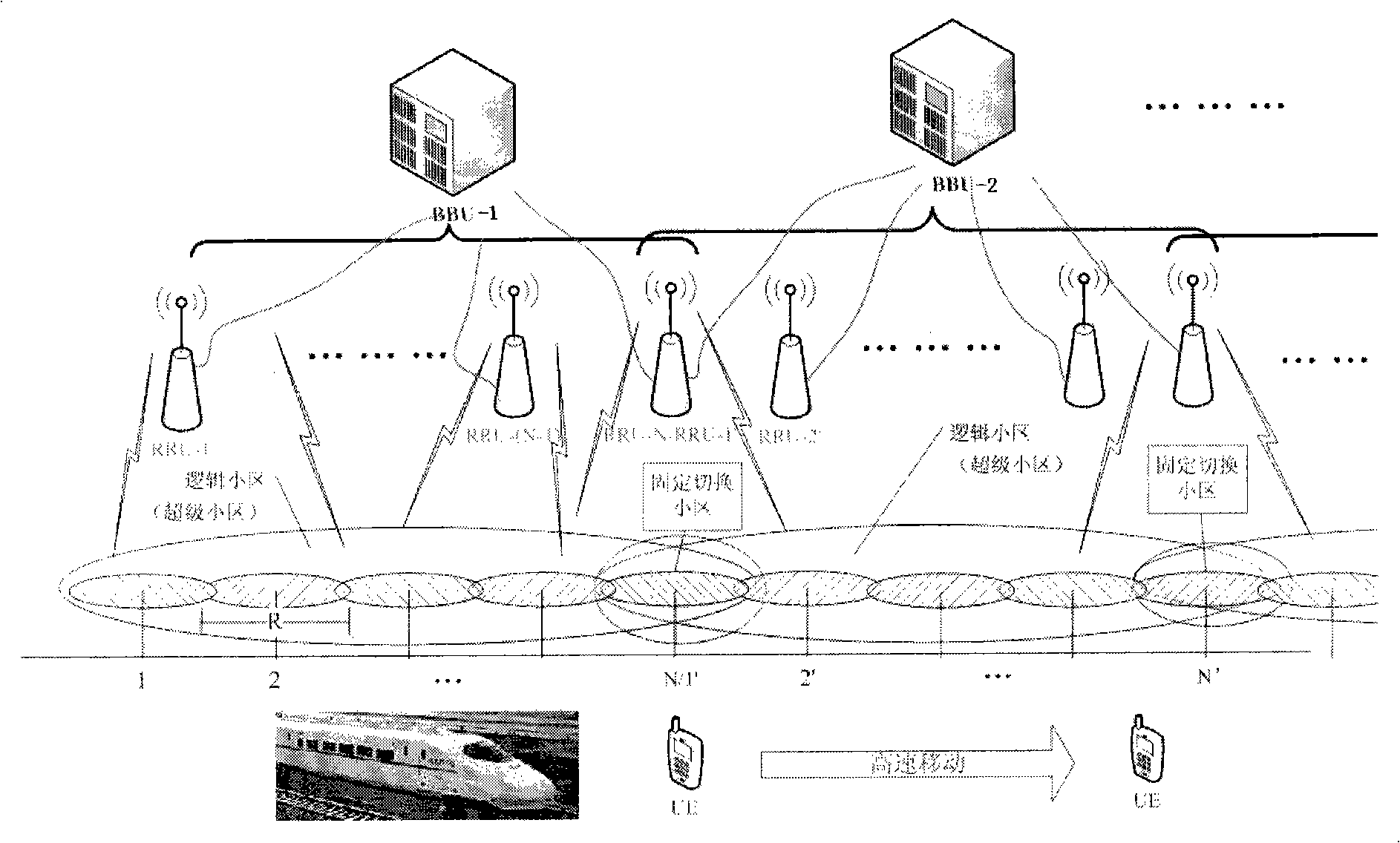 High-speed railway mobile network covering method based on distributed antenna and fixed switching channel