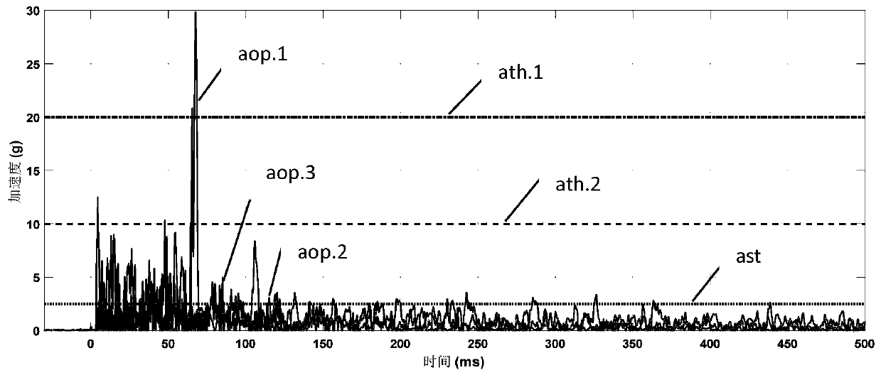 Transformer online monitoring device and transformer online monitoring method based on instantaneous acceleration characteristics