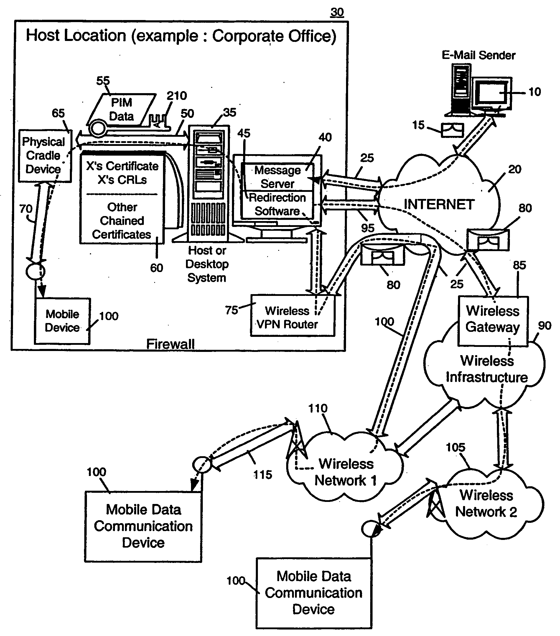 System and method for processing encoded messages for exchange with a mobile data communication device