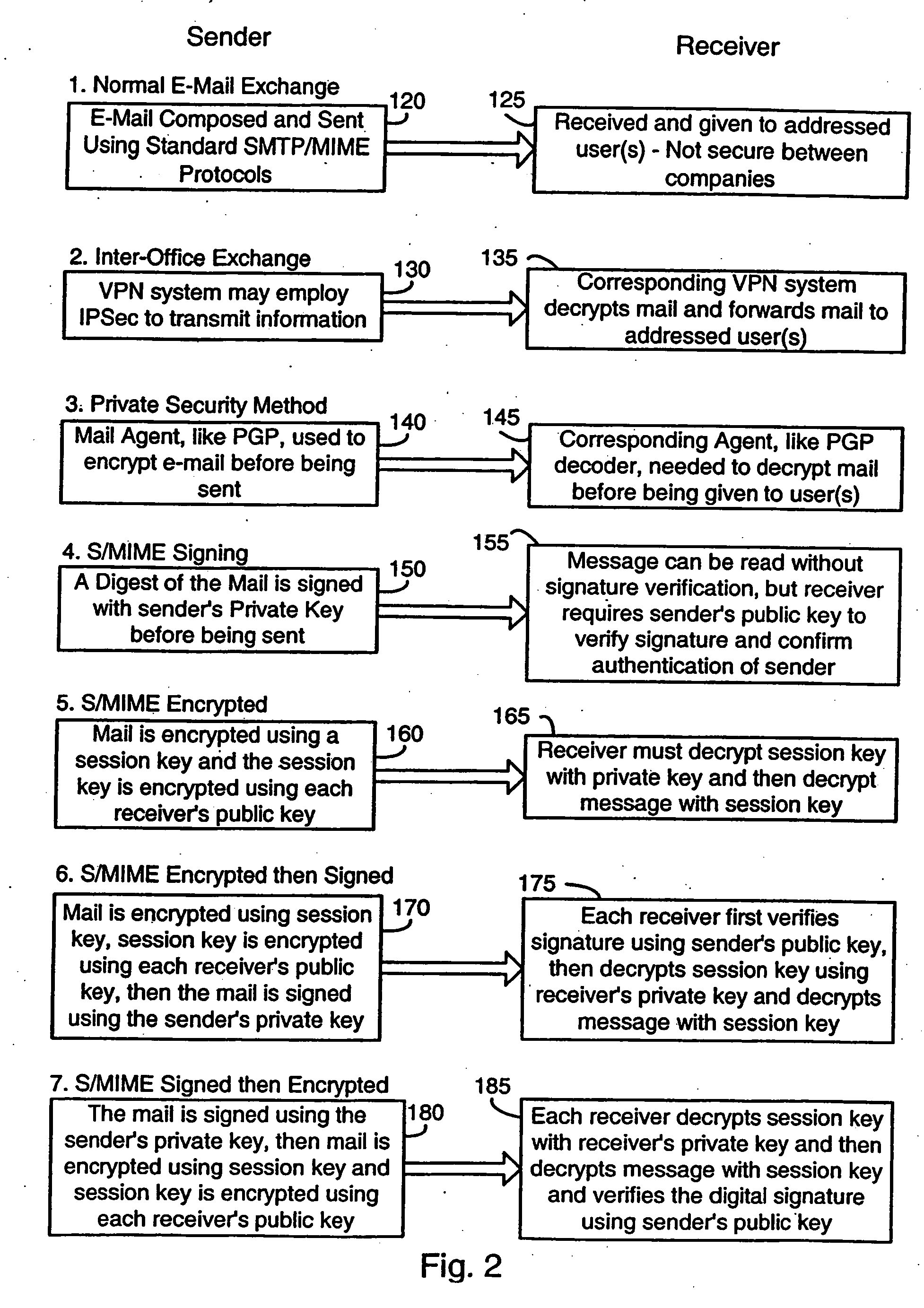 System and method for processing encoded messages for exchange with a mobile data communication device