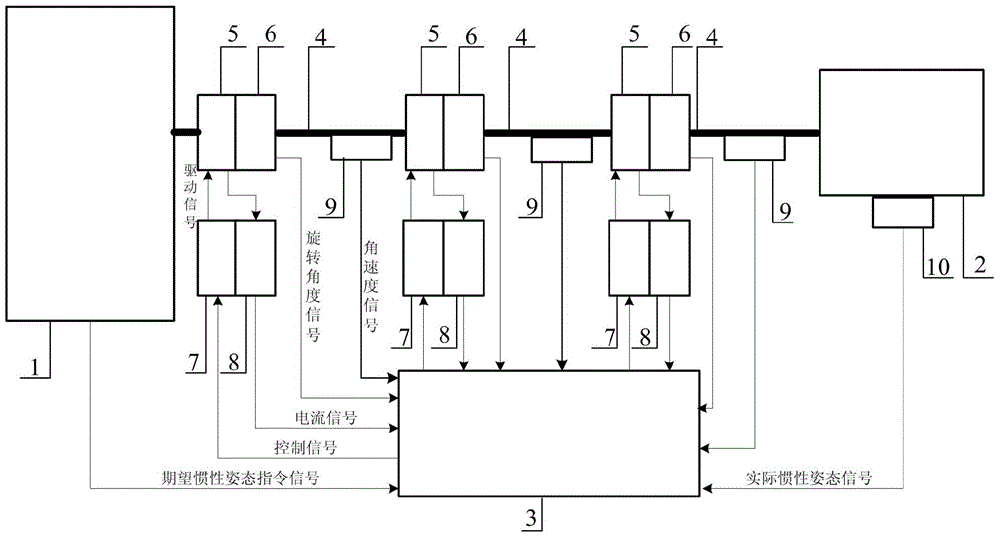 Inertial pointing control method and control system of arm type space astronomical telescope