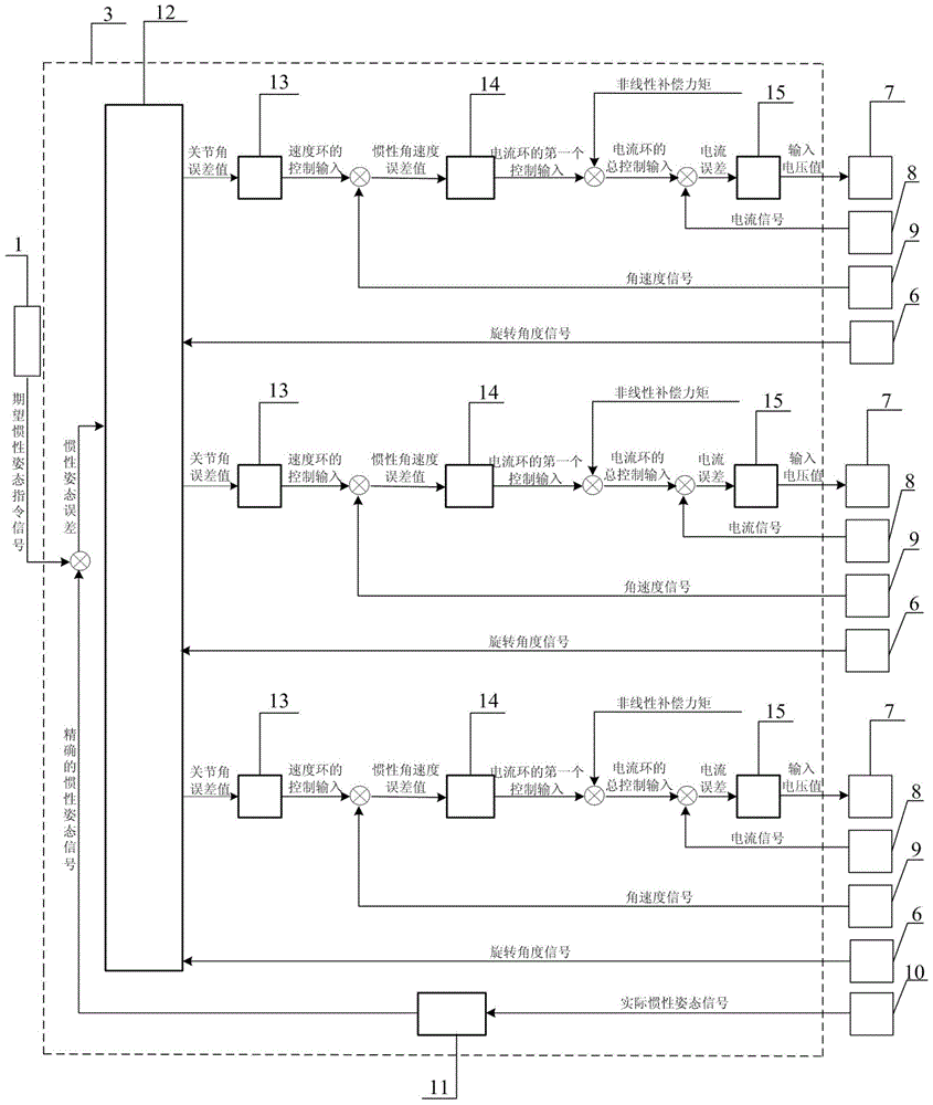 Inertial pointing control method and control system of arm type space astronomical telescope