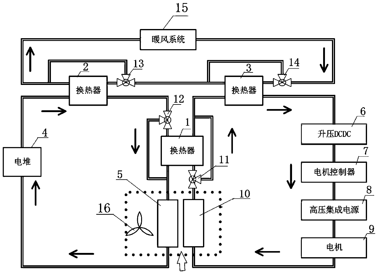 Fuel cell vehicle low-power-consumption multi-factor coupling heat radiation system and method