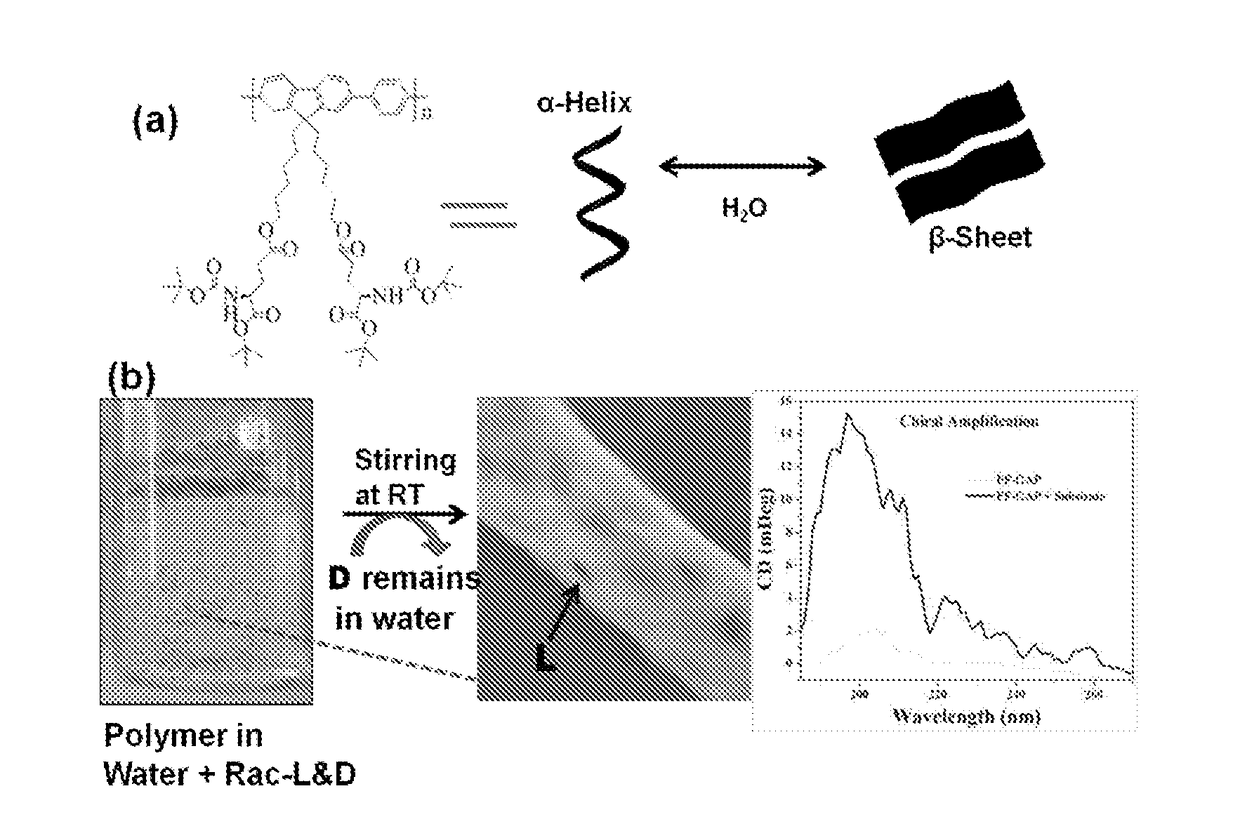 A novel chiral polymer for enantioselective separation and process for preparation thereof