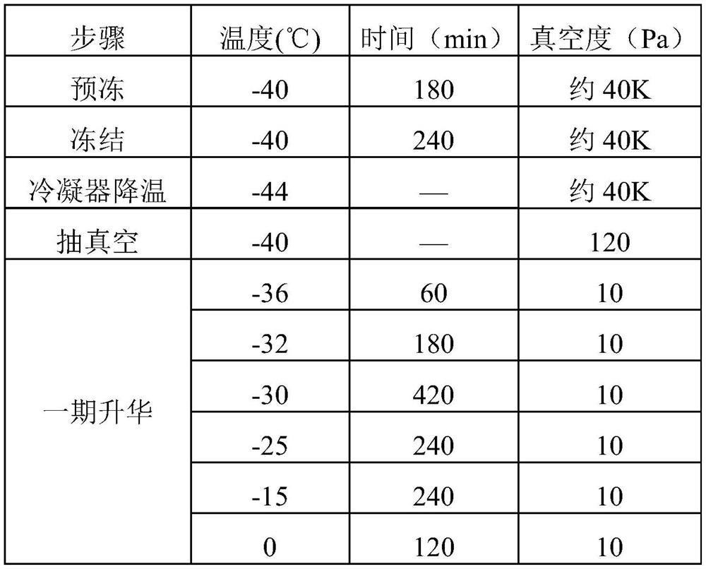 Fibroneclastin composition freeze-dried micro-core with skin barrier repairing effect and preparation method thereof