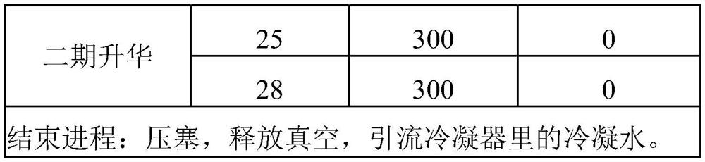 Fibroneclastin composition freeze-dried micro-core with skin barrier repairing effect and preparation method thereof