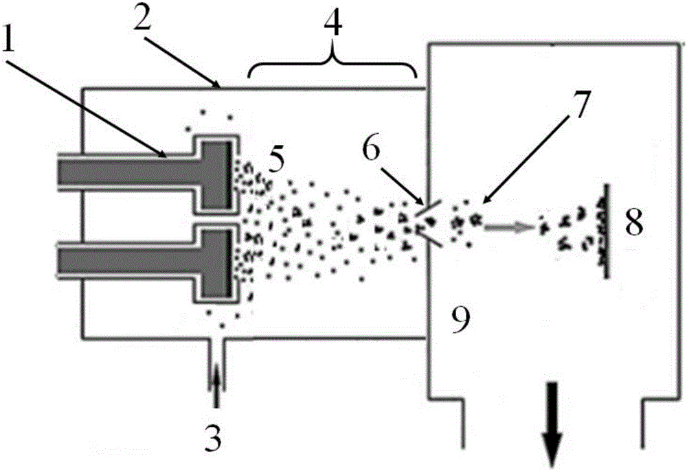 Vapor phase preparation method of core-shell structure Cu / Ag nano alloy