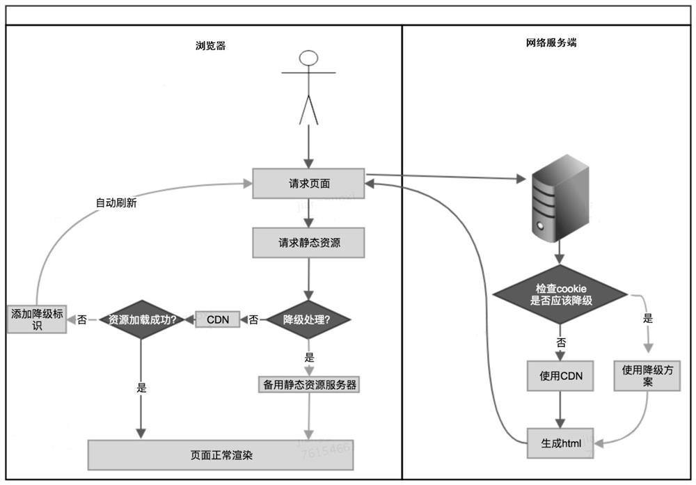 A page display method, device, equipment and readable storage medium