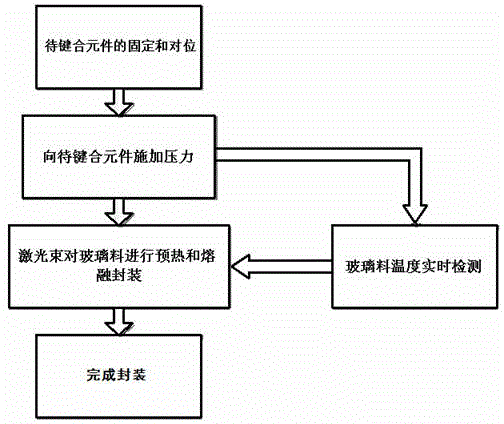 Laser bonding temperature acquisition system for photoelectric device packaging and method for photoelectric device packaging