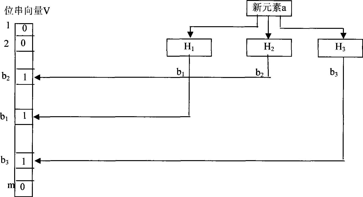 Large scale key word matching method