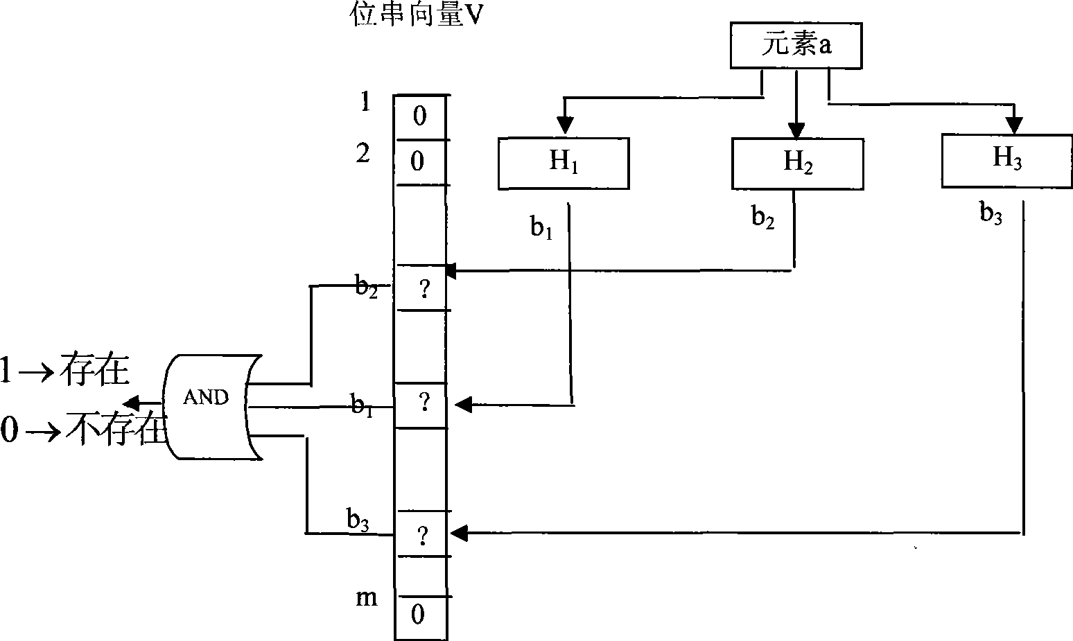 Large scale key word matching method