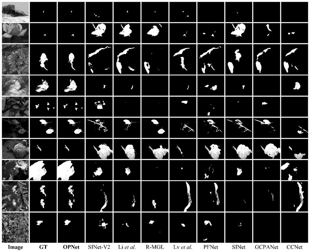 Camouflage target image segmentation method based on omnibearing perception
