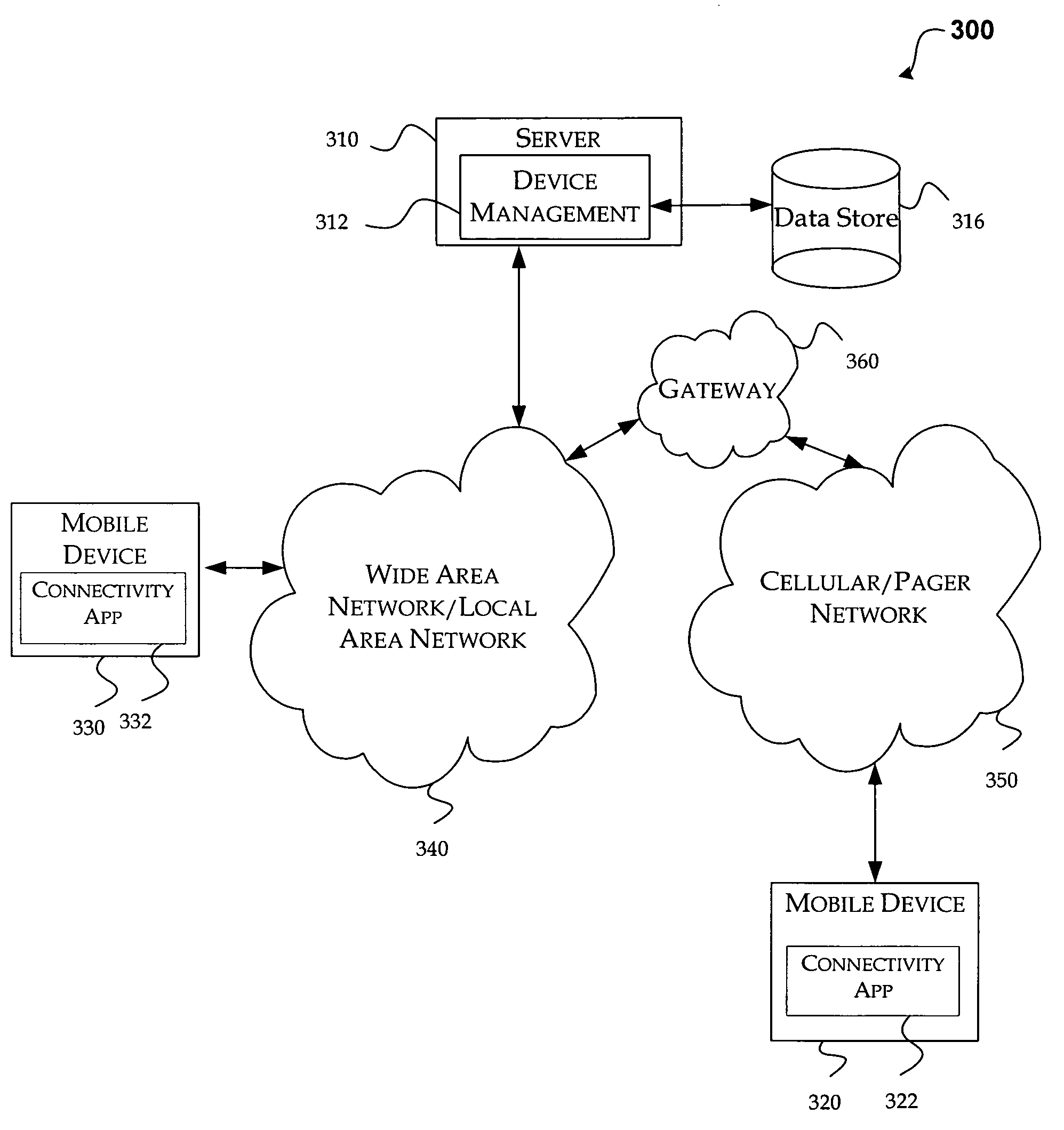 Connectivity objects under a mobile device management tree