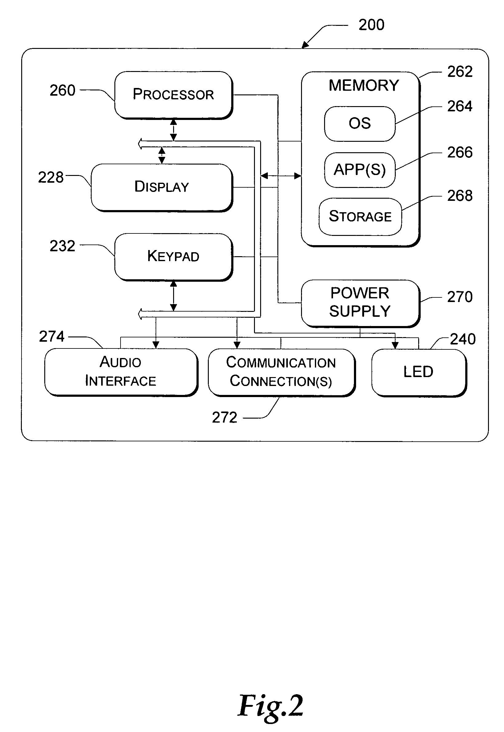 Connectivity objects under a mobile device management tree