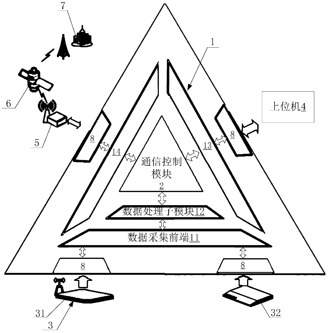 A ship networking multi-channel Beidou communication gateway system