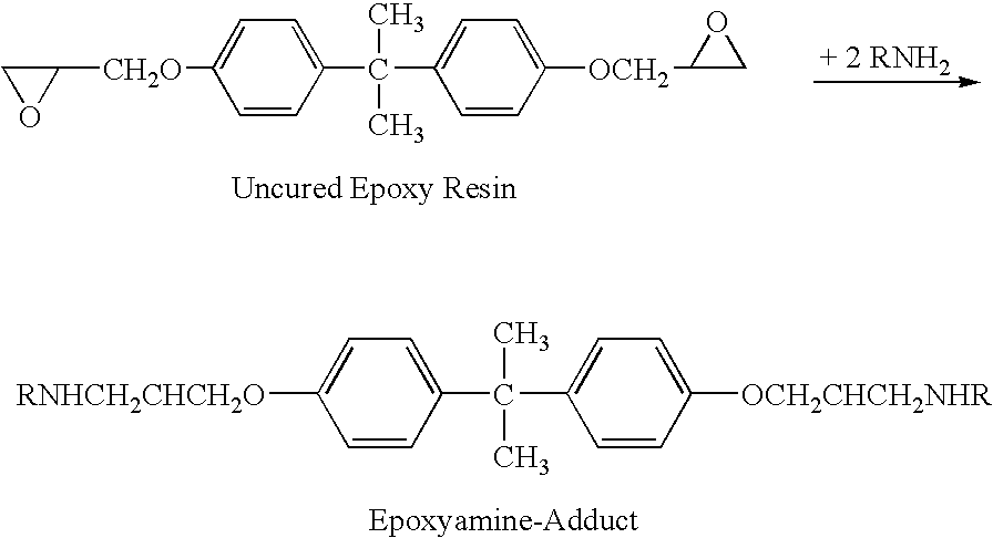 Process for obtaining aqueous compositions comprising curing epoxy agents