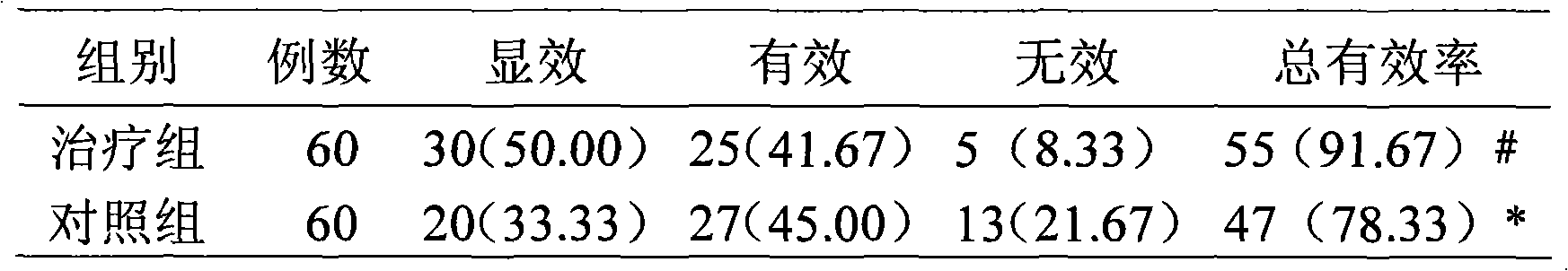 Applications of traditional Chinese medicine composition in preparation of medicament for treating repetitive respiratory tract infection