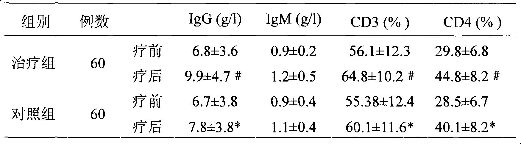 Applications of traditional Chinese medicine composition in preparation of medicament for treating repetitive respiratory tract infection