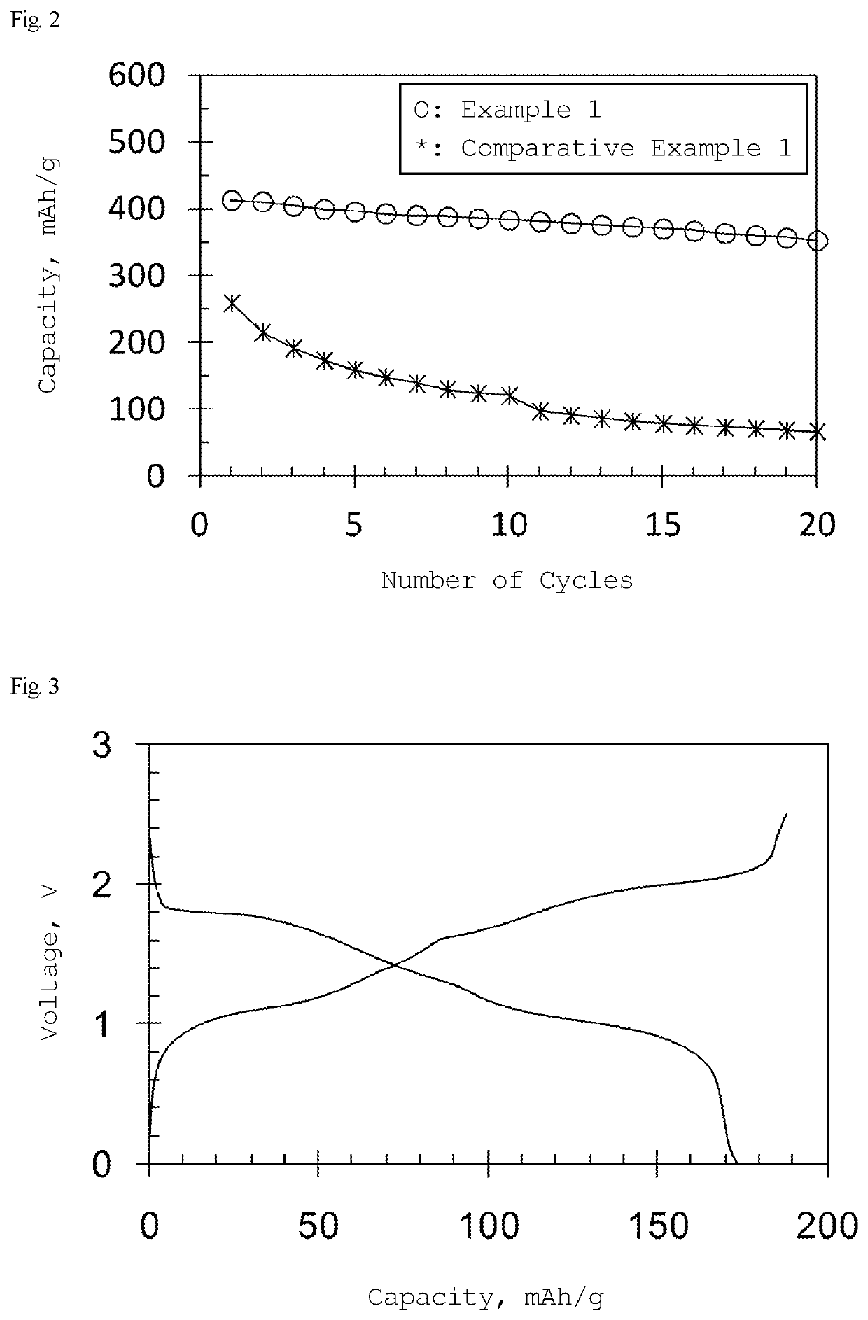 Electrode active material for nonaqueous secondary batteries, and nonaqueous secondary battery using same