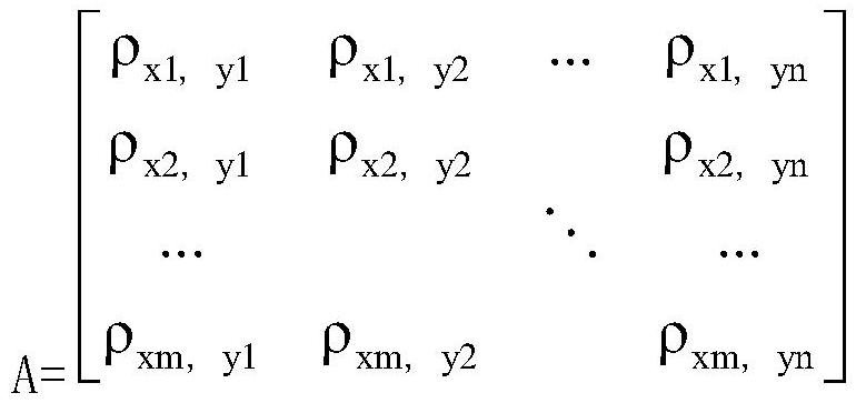 An Efficient Data Cleaning and Transformation Method Based on CIM