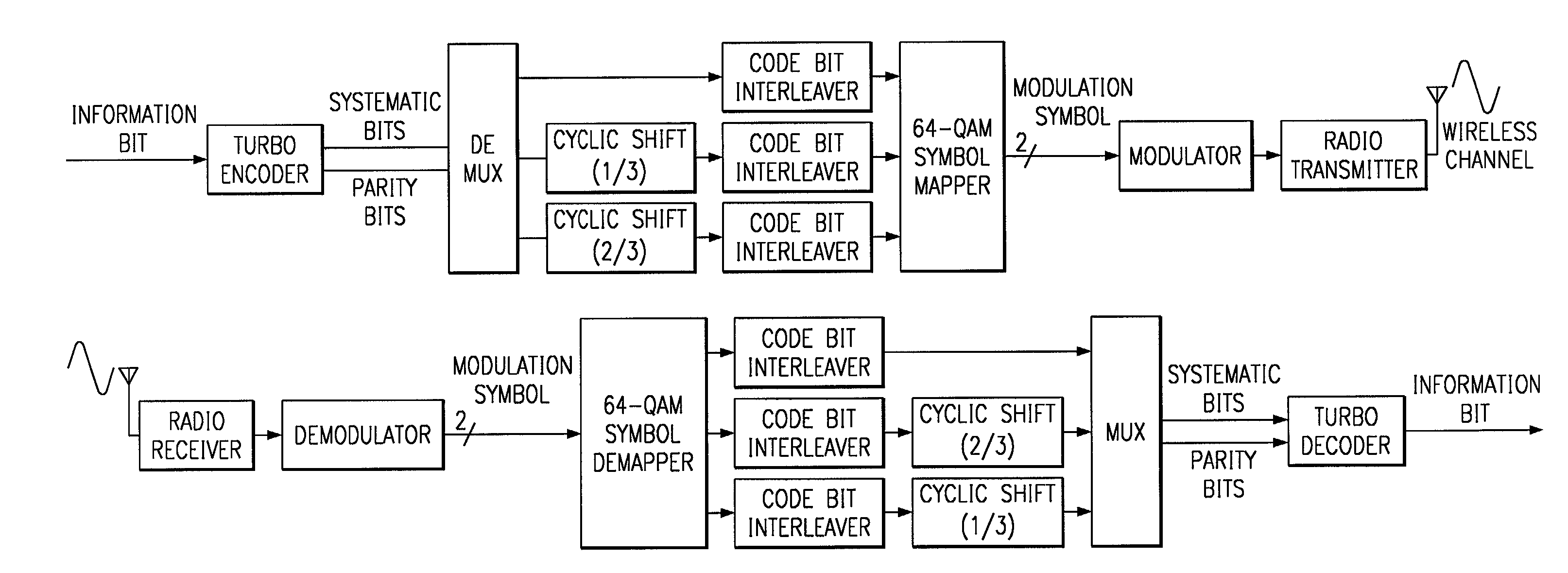 Method and apparatus for prioritizing information protection in high order modulation symbol mapping