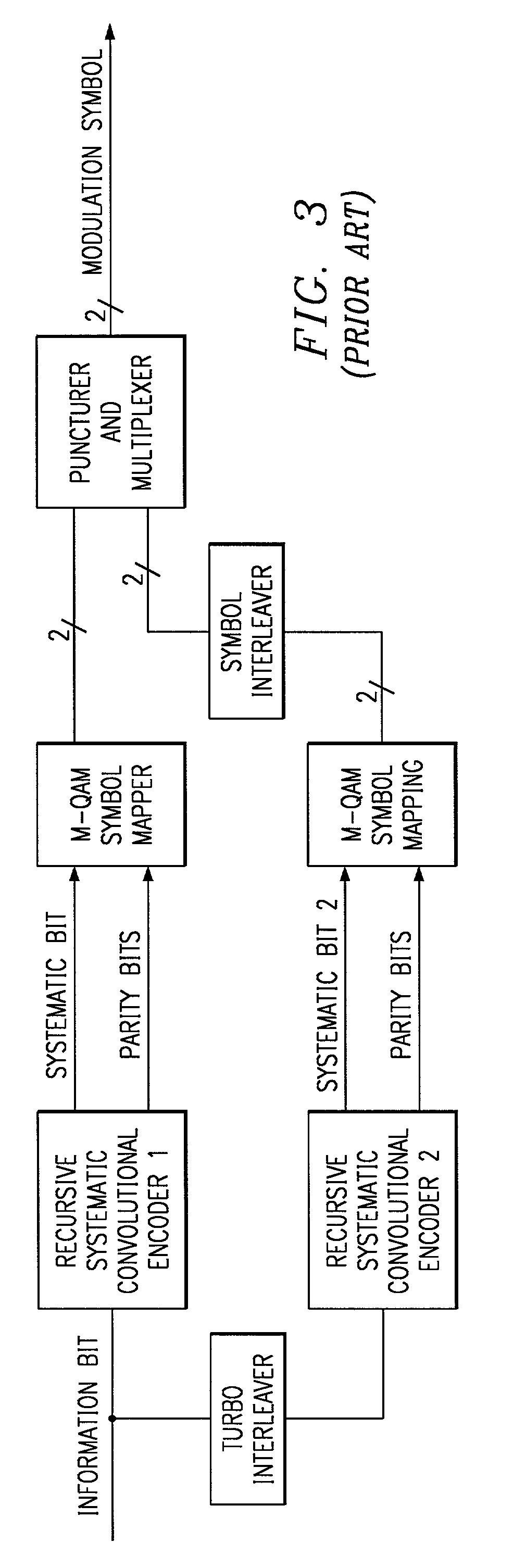 Method and apparatus for prioritizing information protection in high order modulation symbol mapping