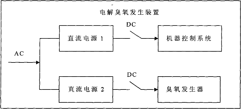 Method for keeping activity of electrolytic ozone generator