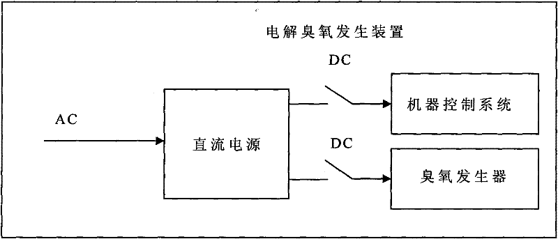 Method for keeping activity of electrolytic ozone generator