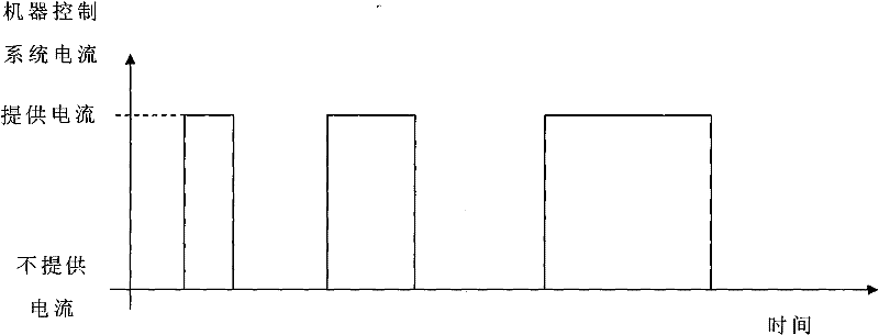 Method for keeping activity of electrolytic ozone generator